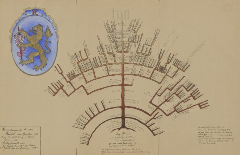 Speicher AR – Familie (1846)