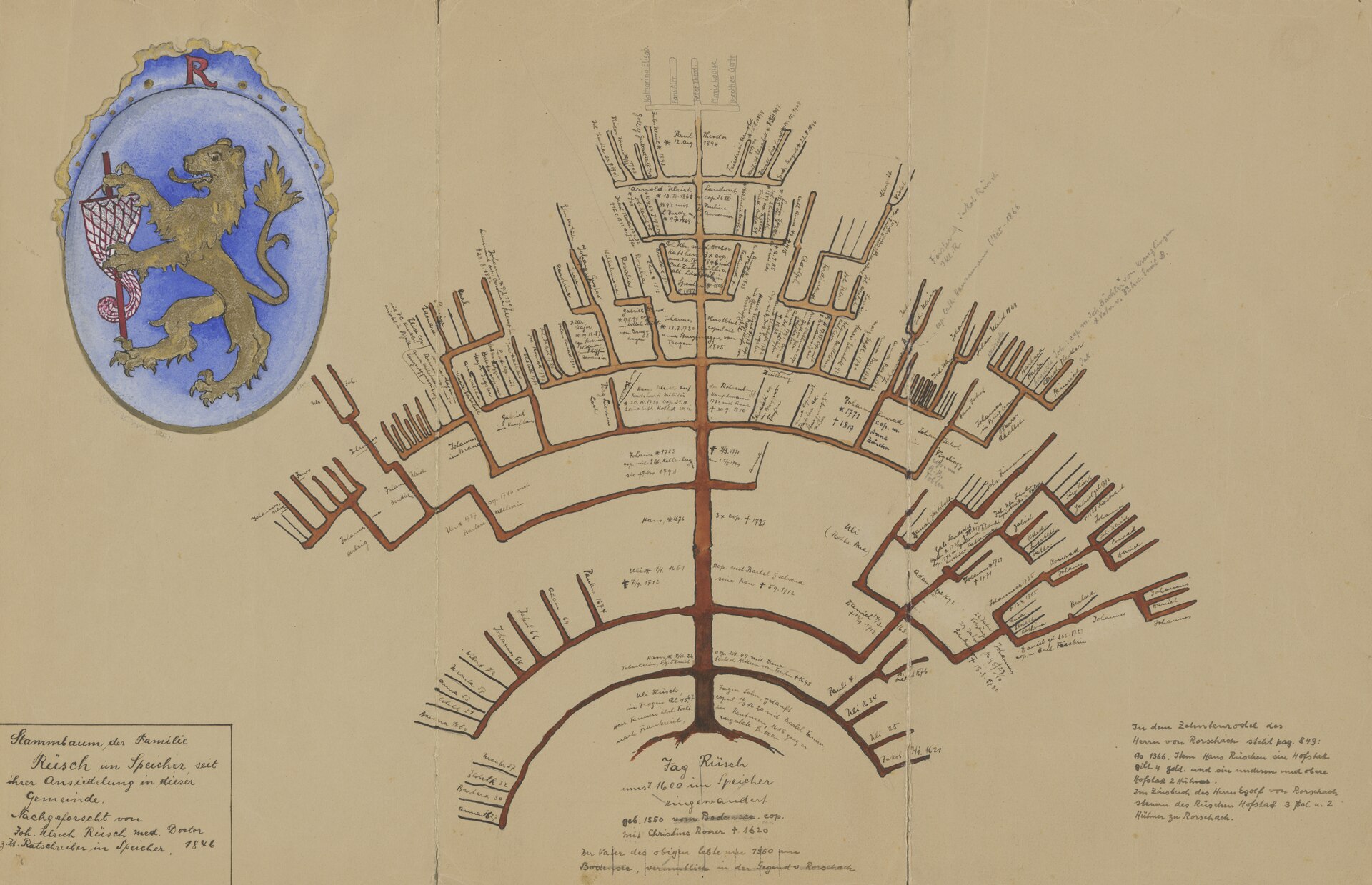 Speicher AR – Familie (1846)